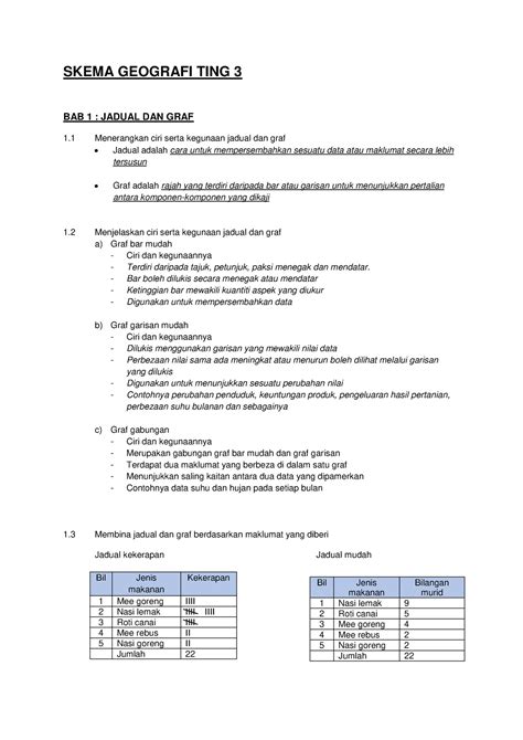 Jawapan Modul Geografi Tingkatan 3 2020 Image